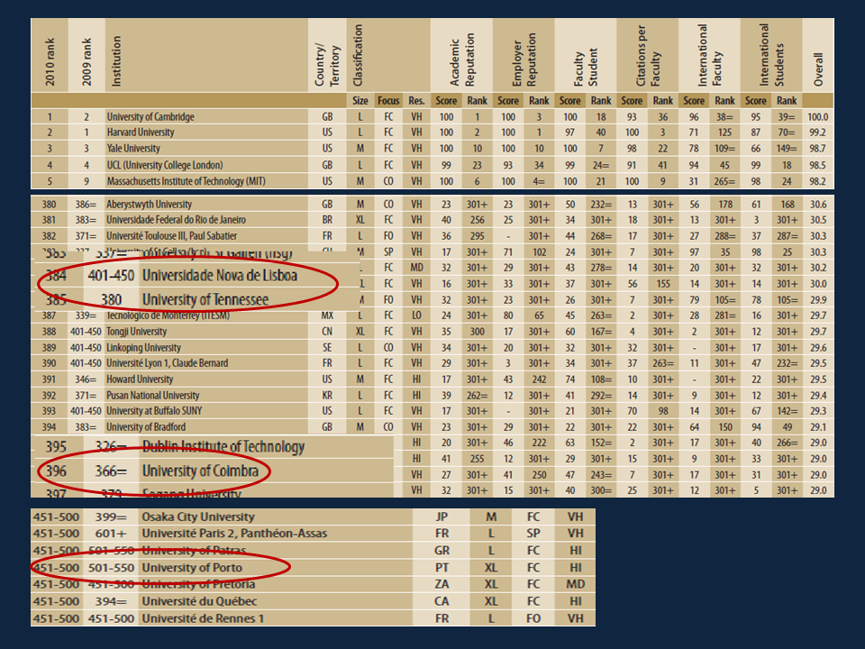 13.QSranking.png