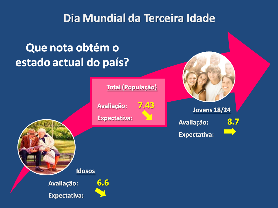 17.dia_3_idade.png