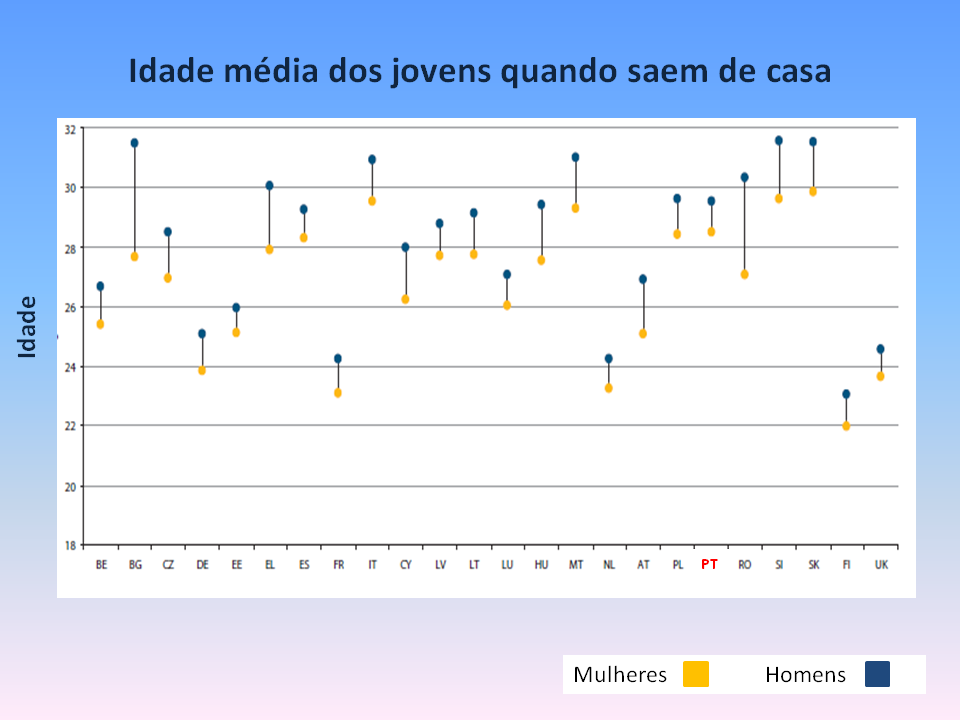 idade_sair_casa_final.png