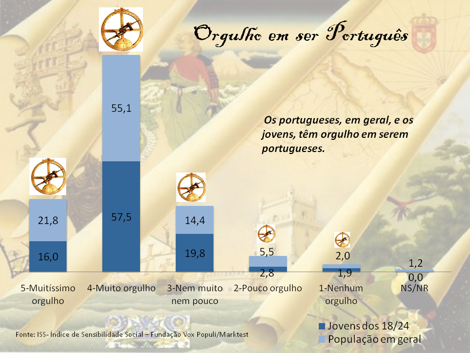 orgulhoportugues.png