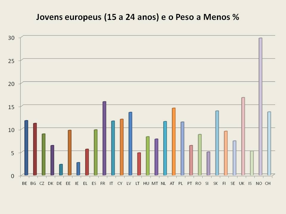 sub_peso_jovens.jpg